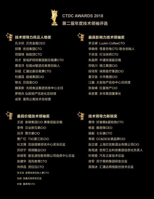 第四屆CTDC 年度技術(shù)領(lǐng)袖頒獎(jiǎng)盛典評(píng)選正式啟動(dòng)！