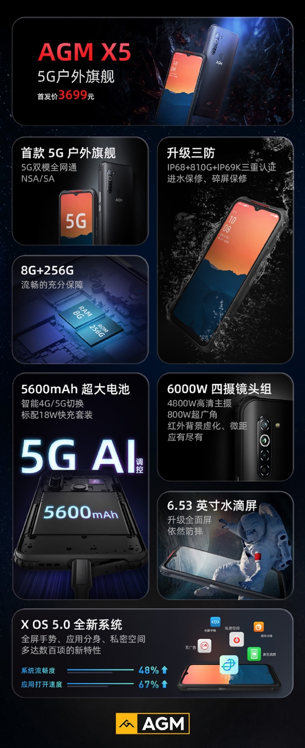 全球首款5G戶外旗艦！AGM X5正式發(fā)布：3699元