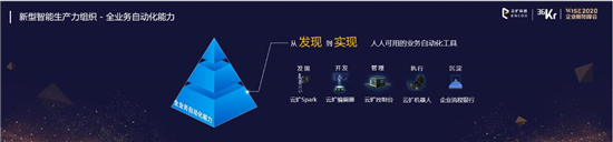 云擴(kuò)科技獲36kr新經(jīng)濟(jì)之王「2020最具影響力企業(yè)，RPA將重構(gòu)未來工作方式