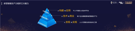 云擴(kuò)科技獲36kr新經(jīng)濟(jì)之王「2020最具影響力企業(yè)，RPA將重構(gòu)未來工作方式