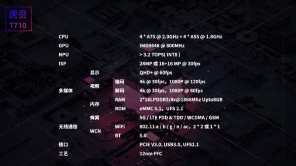 首款5G戶外旗艦手機AGM X5發(fā)布，3699元！