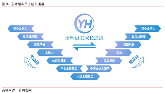 老虎證券ESOP：巨頭攪局，生鮮戰(zhàn)略受阻，永輝怕了嗎？