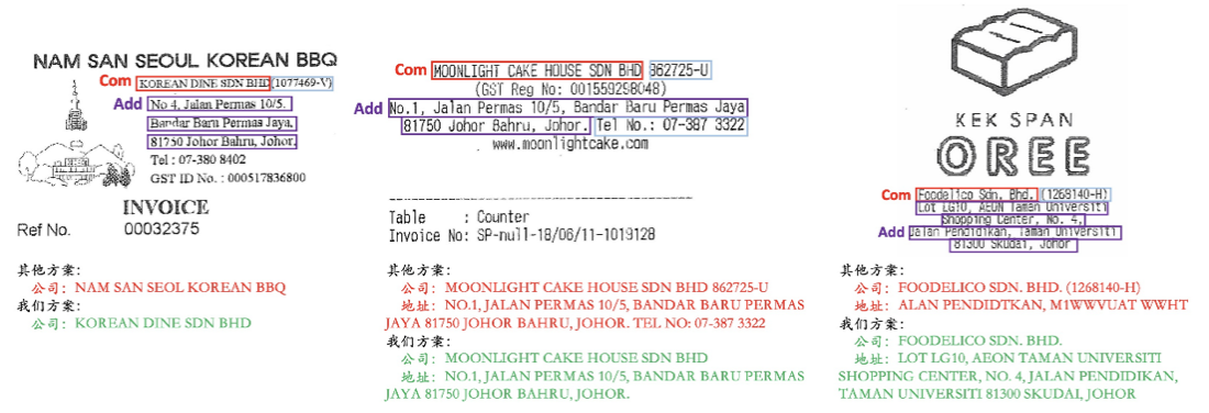 世界第一！騰訊優(yōu)圖刷新國(guó)際權(quán)威比賽ICDAR OCR信息提取紀(jì)錄