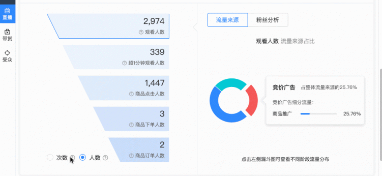 用投放數(shù)據(jù)驅(qū)動(dòng)增長(zhǎng)，巨量引擎直播課干貨來(lái)了！
