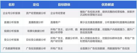 用投放數(shù)據(jù)驅(qū)動(dòng)增長(zhǎng)，巨量引擎直播課干貨來(lái)了！