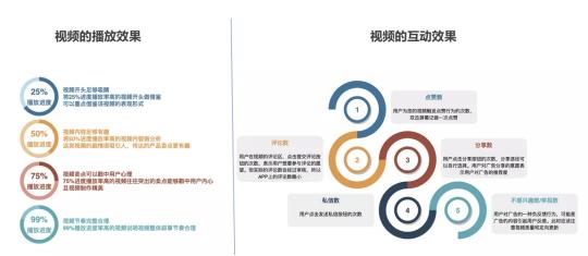 用投放數(shù)據(jù)驅(qū)動(dòng)增長(zhǎng)，巨量引擎直播課干貨來(lái)了！