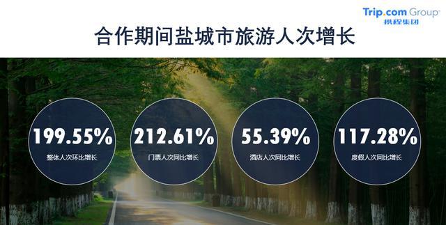 鹽城千萬(wàn)惠民補(bǔ)貼營(yíng)銷活動(dòng)圓滿完成，199.55%人次增速領(lǐng)跑江蘇全省