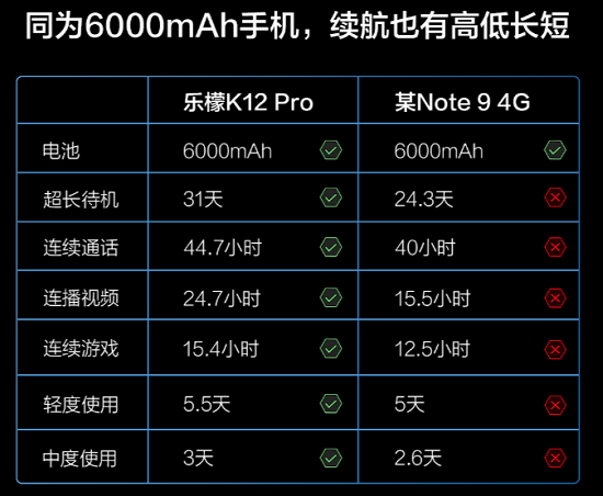 樂檬K12與紅米Note 9巔峰對決，誰才是百元真香機？