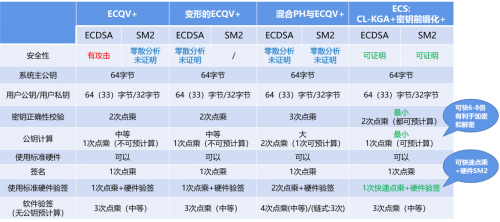 工業(yè)互聯(lián)網(wǎng)安全首選輕量級密碼技術(shù)，并獲得工信部示范推薦