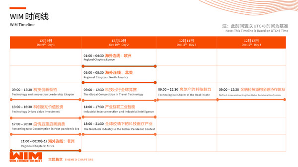 WIM2020成功舉辦，讓科技更平等