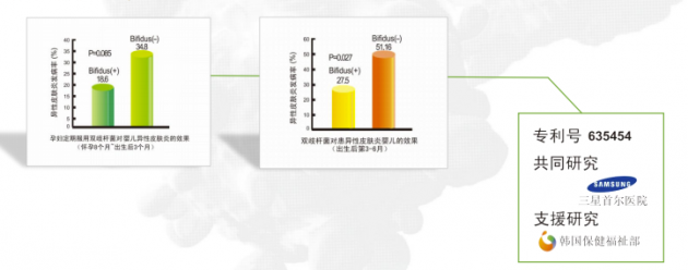 營養(yǎng)健康產(chǎn)業(yè)迎來風(fēng)口，益生菌產(chǎn)品精準(zhǔn)化發(fā)展趨勢凸顯