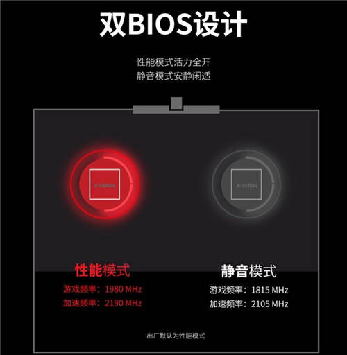 火力全開，迪蘭6800 X戰(zhàn)神冷靜致勝