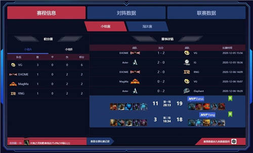 DOTA PIT S4完美謝幕，藍寶石顯卡全程護航