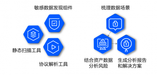 咨詢太貴、自建太累？騰訊安全推出微咨詢服務(wù)，幫助企業(yè)理清數(shù)據(jù)安全建設(shè)思路