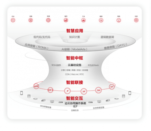 當(dāng)需要比拼底蘊的時候，上海才是中國最可怕的城市