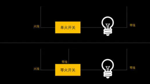 智能開關為什么成了云圖打造全場景智能家居的突破口？
