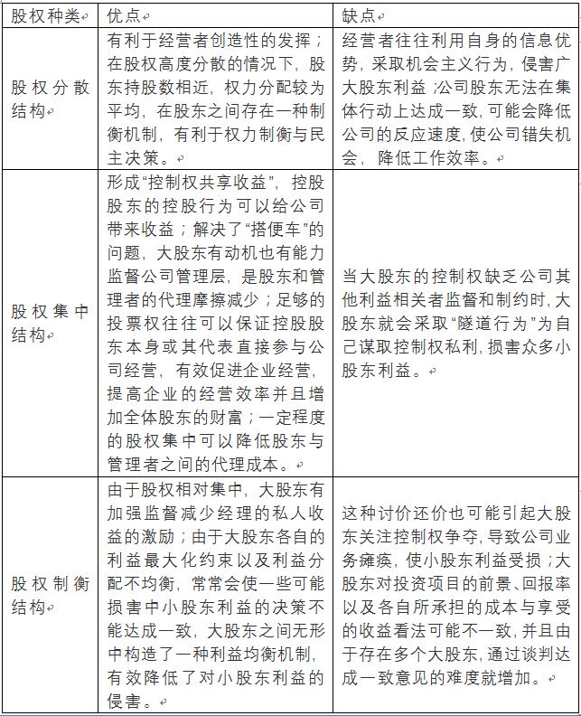 老虎證券ESOP：中芯國際人事地震，內(nèi)訌之下，股權(quán)結(jié)構(gòu)隱藏哪些陷阱？