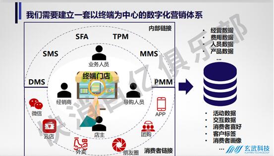 快消百億俱樂(lè)部專家主題分享：后疫情時(shí)期，數(shù)字化轉(zhuǎn)型的最佳路徑-下