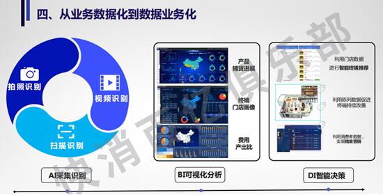 快消百億俱樂(lè)部專家主題分享：后疫情時(shí)期，數(shù)字化轉(zhuǎn)型的最佳路徑-下