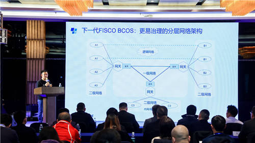 開放共生，F(xiàn)ISCO BCOS三年磨一劍助力產(chǎn)業(yè)數(shù)字化