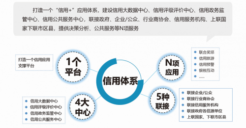 5省市獲國(guó)家信用榮譽(yù)授牌！浪潮智慧信用再結(jié)碩果