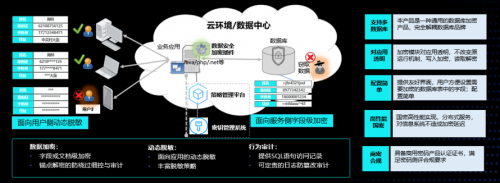 首發(fā)！騰訊安全云訪(fǎng)問(wèn)安全代理CASB亮相2020 Techo Park，開(kāi)辟數(shù)據(jù)加密新思路