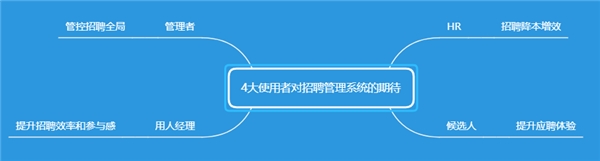 為了應(yīng)對(duì)春節(jié)用工潮 選好招聘管理系統(tǒng) Moka采訪了20家連鎖企業(yè)