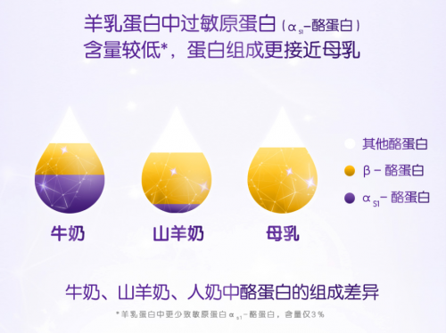 合生元羊奶粉雙十一囤貨節(jié)購買清單TOP1！