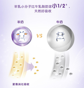 羊奶粉排行榜中哪款喂養(yǎng)寶寶比較好？
