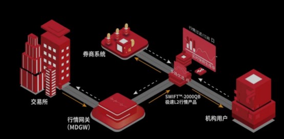 中科馭數攜加速芯片架構KPU亮相中泰證券開發(fā)者大會