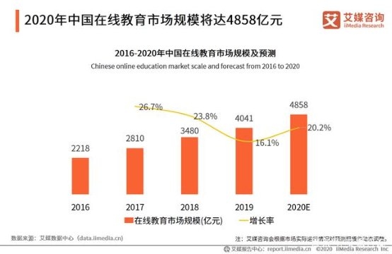 阿卡索高性價(jià)比課程 打造普及化產(chǎn)品賽道的標(biāo)桿