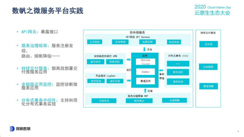 云原生生態(tài)大會Day1，網(wǎng)易數(shù)帆揭秘云原生軟件生產(chǎn)力三重境