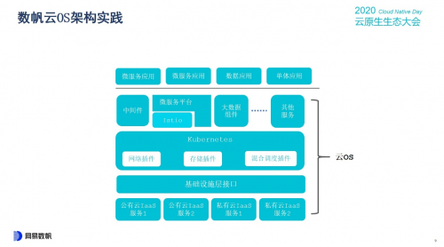 云原生生態(tài)大會Day1，網(wǎng)易數(shù)帆揭秘云原生軟件生產(chǎn)力三重境