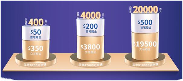 雙旦到，豪禮至！鑄博皇御$20000正待領??！