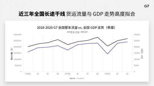 G7翟學(xué)魂：未來(lái)十年將是中國(guó)貨運(yùn)物流的黃金時(shí)代