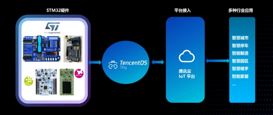 騰訊開(kāi)源又一里程碑:Apache TubeMQ迎來(lái)全面升級(jí)