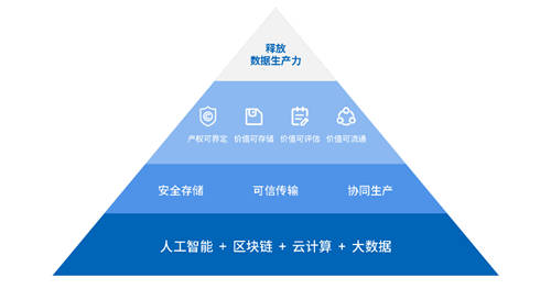 微眾銀行發(fā)布“數(shù)據(jù)新基建”白皮書，助力釋放數(shù)據(jù)要素生產(chǎn)力