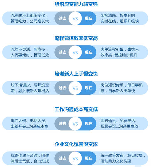 為什么說“未來十年，中國的企業(yè)服務(wù)將主要服務(wù)于中小企業(yè)”？