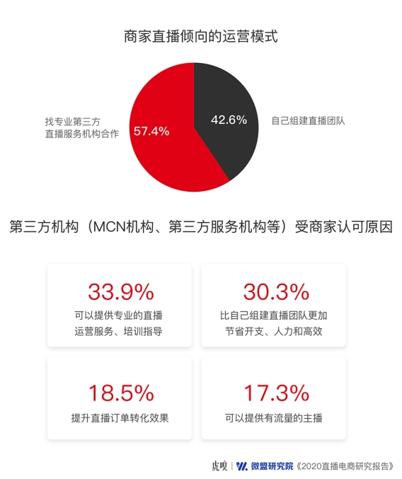 直播下半場(chǎng)，風(fēng)往哪兒吹？豬八戒網(wǎng)帶來前哨探報(bào)