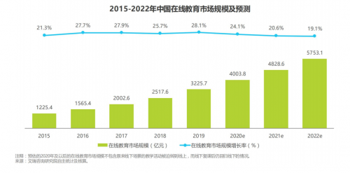 以智慧消息為入口，搭建在線教育的智慧營銷模式