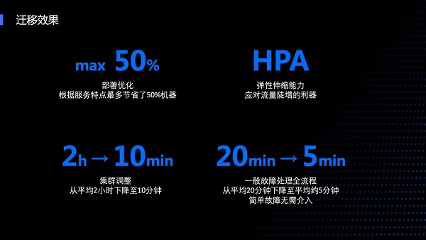 2020 Techo Park開發(fā)者大會(huì)召開，作業(yè)幫分享拍搜系統(tǒng)架構(gòu)演變歷程
