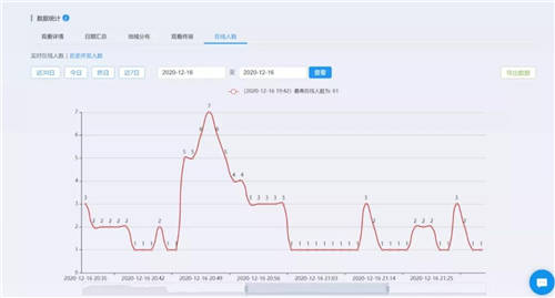 保利威：直播數(shù)據(jù)到底有什么用？只有1%的人知道！