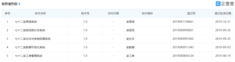 七十二傳媒合法嗎？實(shí)力雄厚的5G技術(shù)服務(wù)商