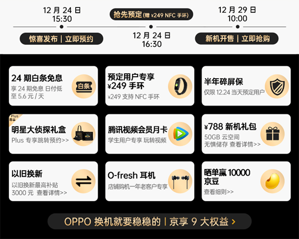 輕薄手機迎來標(biāo)桿之作，OPPO Reno5 Pro+京東享9大權(quán)益