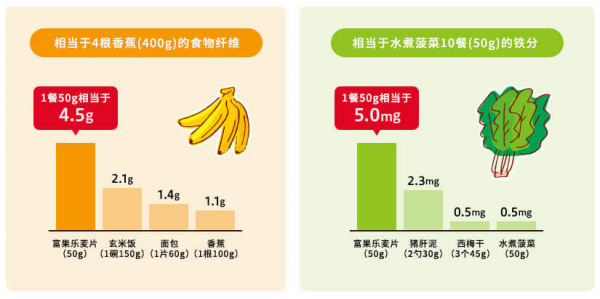 年輕人對代餐麥片有多挑，卡樂比靠什么贏得消費(fèi)者喜愛？