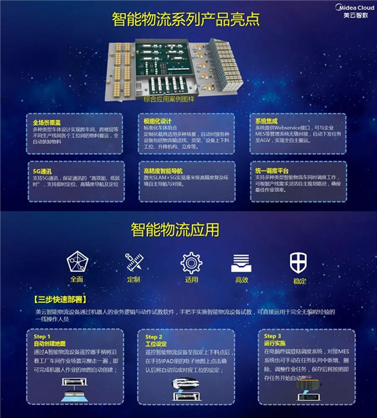 AI + 5G +機器人技術(shù)加持 美云智數(shù)智能自動化集成產(chǎn)品正式面世