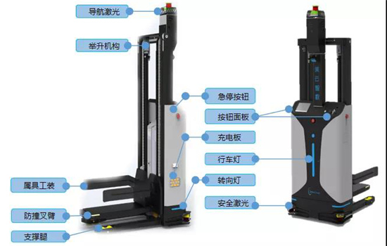AI + 5G +機器人技術(shù)加持 美云智數(shù)智能自動化集成產(chǎn)品正式面世