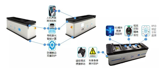 AI + 5G +機器人技術(shù)加持 美云智數(shù)智能自動化集成產(chǎn)品正式面世