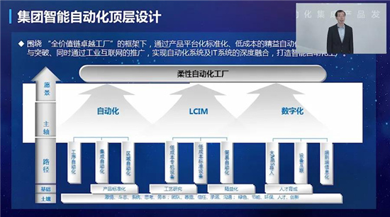 AI + 5G +機器人技術(shù)加持 美云智數(shù)智能自動化集成產(chǎn)品正式面世