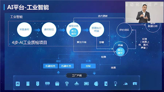 AI + 5G +機器人技術(shù)加持 美云智數(shù)智能自動化集成產(chǎn)品正式面世